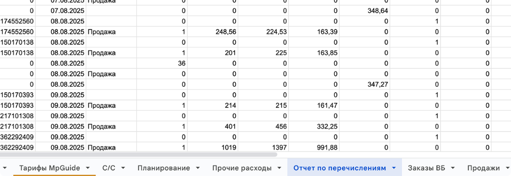 Кастомизация отчётов в Google Таблицах — собственные формулы и графики